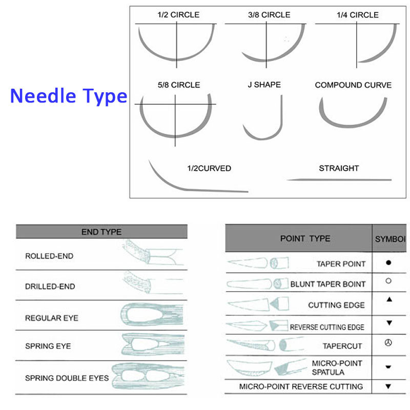 drugs-equipment-and-suture-materials-final